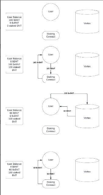 BLOG 用DeFi重塑加密游戏经济模型
