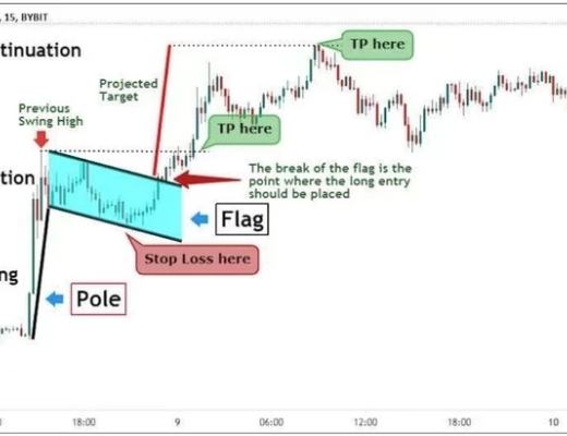 牛回?不妨看看“上升旗形”技术指标怎么说