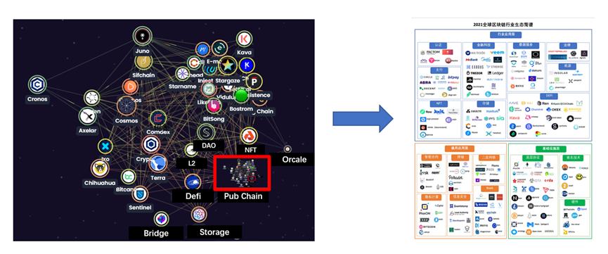 
      研报：评估区块链网络的价值