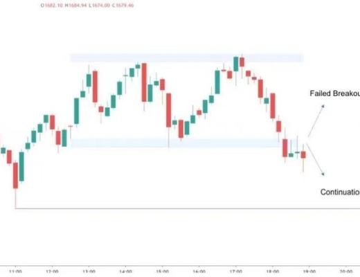 牛回?不妨看看“上升旗形”技术指标怎么说