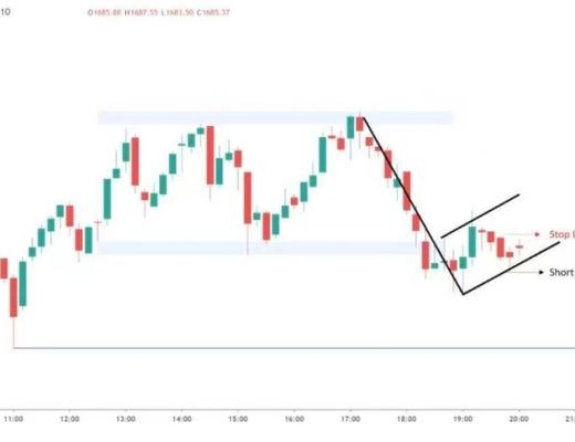 牛回?不妨看看“上升旗形”技术指标怎么说