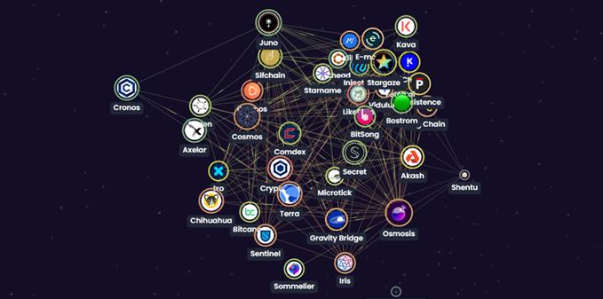 
      研报：评估区块链网络的价值