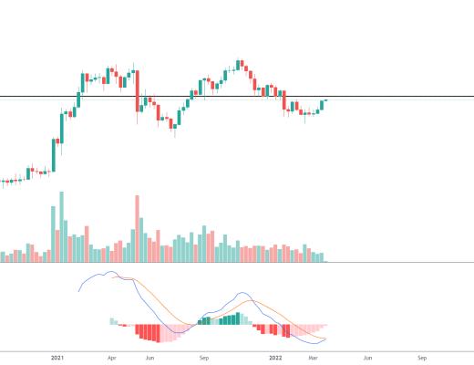 
      金色趋势丨DOT不要盲目追高