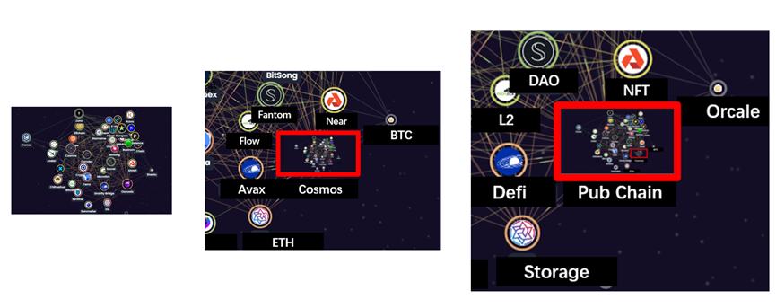 
      研报：评估区块链网络的价值