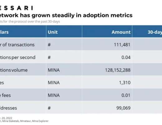 
      Messari：详解 Mina 技术特点、运作机制与经济模型