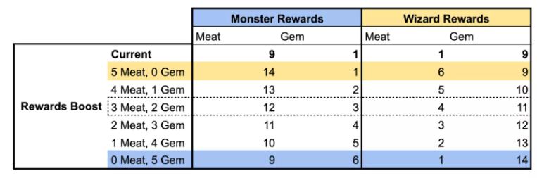 BLOG 用DeFi重塑加密游戏经济模型