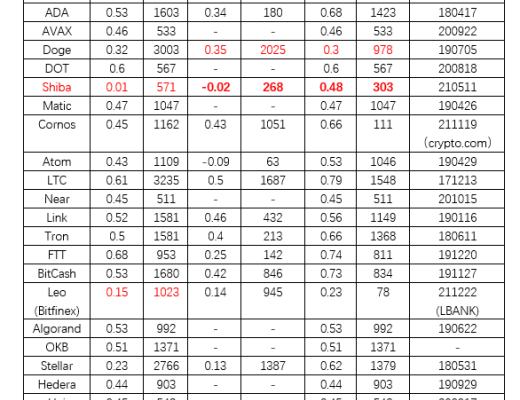 
      研报：评估区块链网络的价值