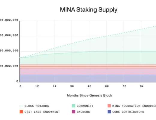 
      Messari：详解 Mina 技术特点、运作机制与经济模型