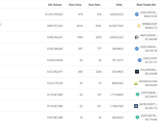 
      金色Web3.0日报 | 门头沟Mt.Gox交易平台将向早期采用者发放纪念版Mt.Gox NFT空投