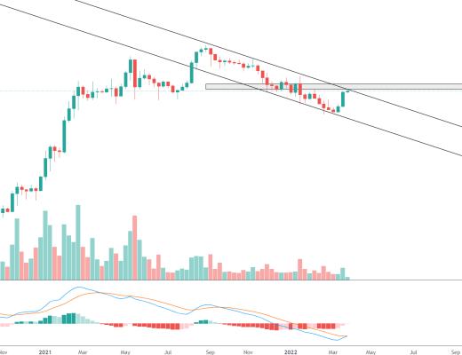 
      金色趋势丨ADA不要盲目追高
