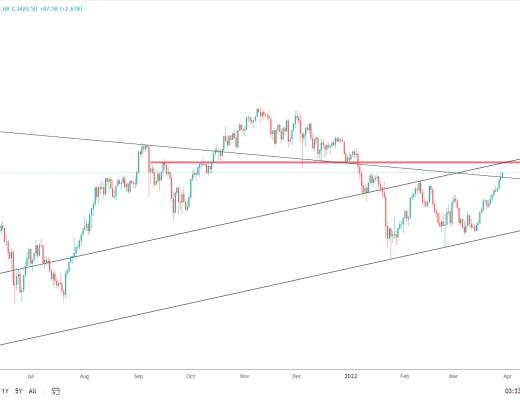 
      金色趋势丨ETH关注上方月线压力