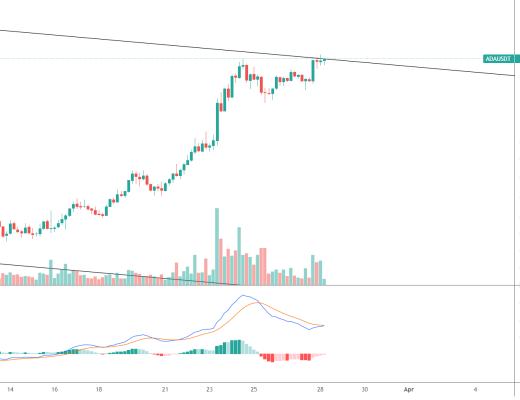 
      金色趋势丨ADA谨防冲高回落风险