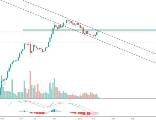 
      金色趋势丨SOL不要盲目追高