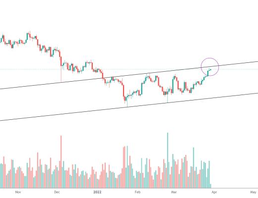 
      金色趋势丨BTC近期谨防冲高回落