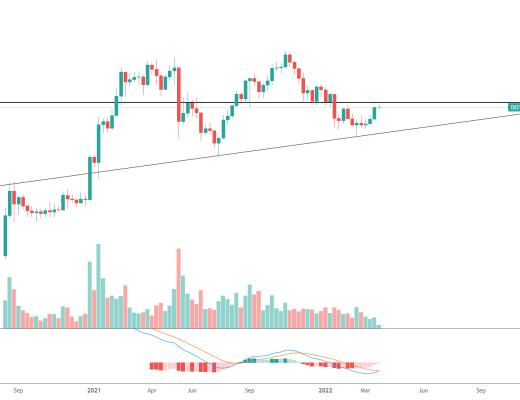 金色趋势丨DOT谨防冲高回落