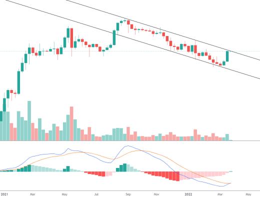 
      金色趋势丨ADA谨防冲高回落风险