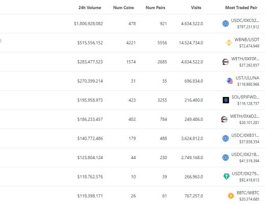 
      金色Web3.0日报 | Lido总锁仓量超过 MakerDAO 位居第二