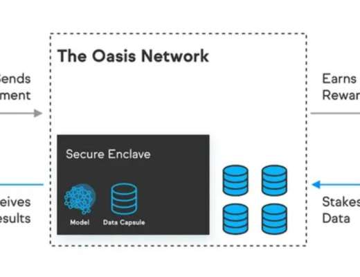 
      Messari：详解Oasis Network运作机制、经济模型与路线图