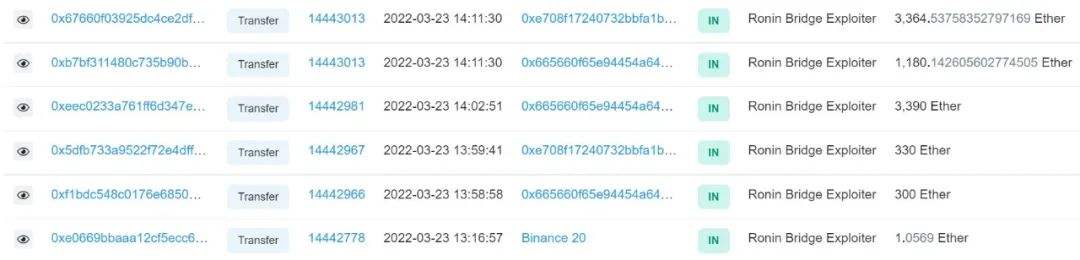 
      损失超 6.1 亿美元：Ronin Network 被黑分析