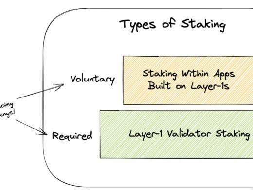 
      浅析质押机制的发展和未来发展机会