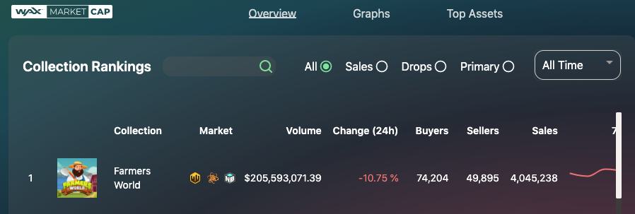 
      Blockchain Brawlers：WAX团队自研 P2E 游戏 “农民”转行练格斗