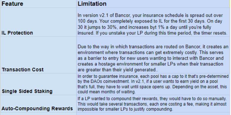 
      金色观察 | Bancor：DeFi创世之父的历史