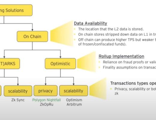 
      一文全面了解 4 大 Polygon 全栈 zk 扩容方案