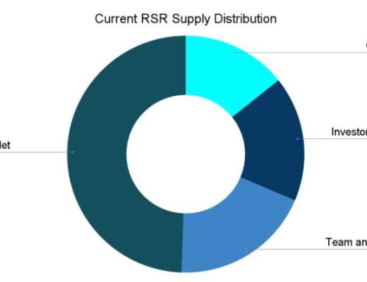 简析去中心化稳定币协议Reserve Protocol运作机制与经济模型