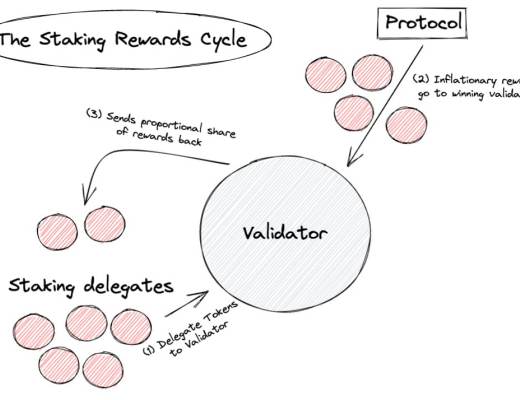 
      浅析质押机制的发展和未来发展机会