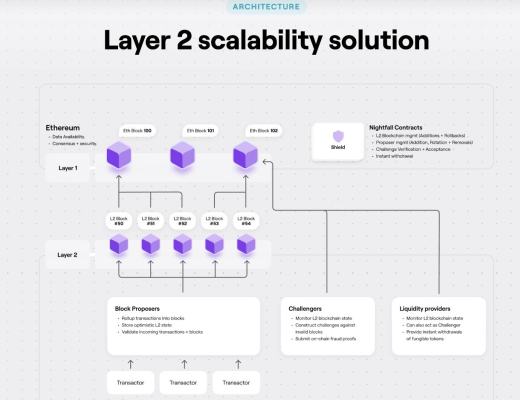 
      一文全面了解 4 大 Polygon 全栈 zk 扩容方案