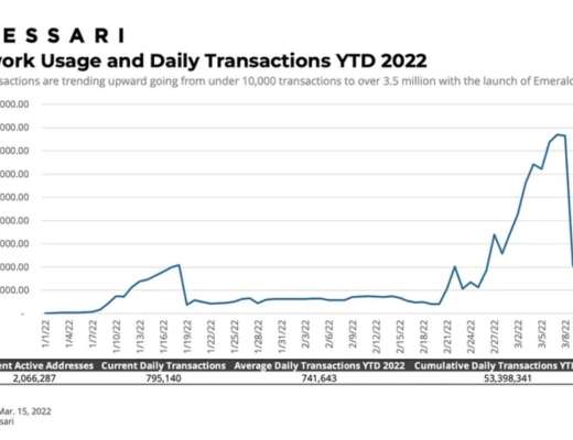 
      Messari：详解Oasis Network运作机制、经济模型与路线图