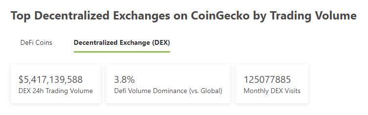 
      金色Web3.0日报 | Lido总锁仓量超过 MakerDAO 位居第二