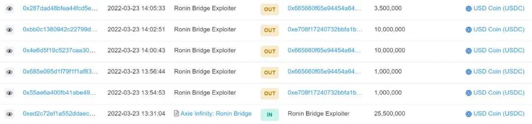 
      损失超 6.1 亿美元：Ronin Network 被黑分析