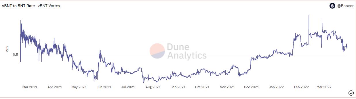 
      金色观察 | Bancor：DeFi创世之父的历史