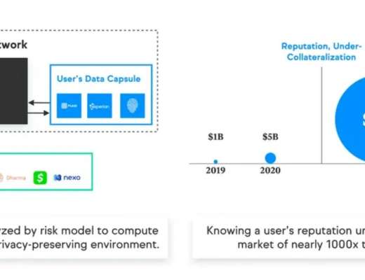 
      Messari：详解Oasis Network运作机制、经济模型与路线图