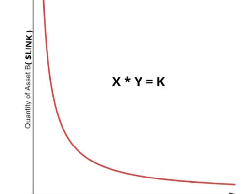 
      金色观察 | Bancor：DeFi创世之父的历史