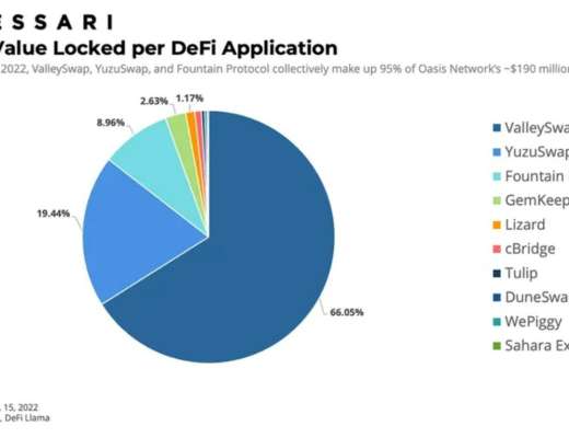 
      Messari：详解Oasis Network运作机制、经济模型与路线图