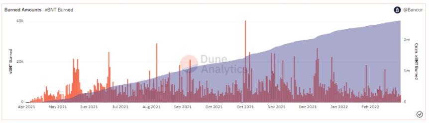
      金色观察 | Bancor：DeFi创世之父的历史