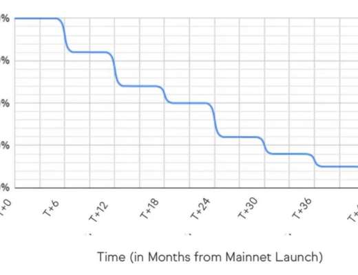 
      Messari：详解Oasis Network运作机制、经济模型与路线图