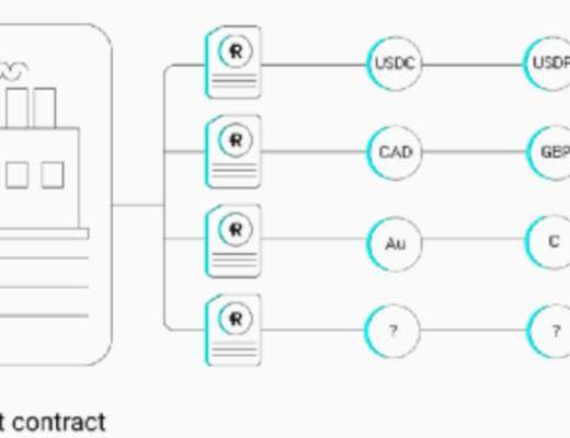 简析去中心化稳定币协议Reserve Protocol运作机制与经济模型