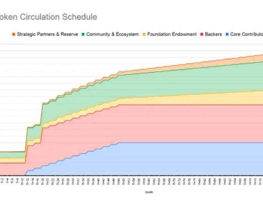 
      Messari：详解Oasis Network运作机制、经济模型与路线图