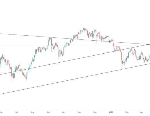 
      金色趋势丨ETH又将新高？