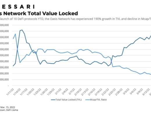 
      Messari：详解Oasis Network运作机制、经济模型与路线图