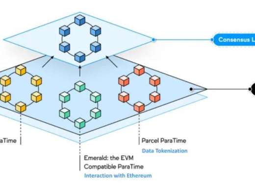 
      Messari：详解Oasis Network运作机制、经济模型与路线图