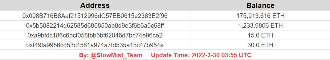 
      损失超 6.1 亿美元：Ronin Network 被黑分析