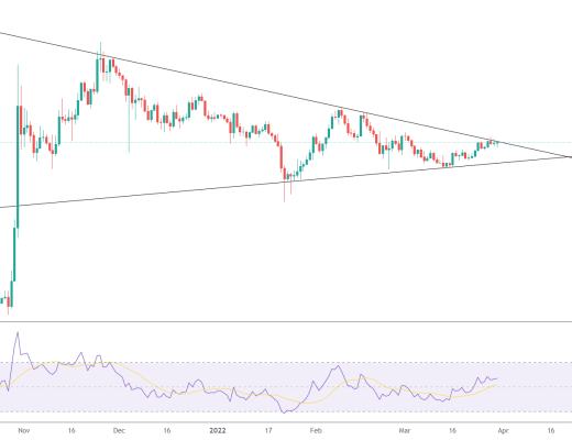 
      金色趋势丨MANA即将变盘？