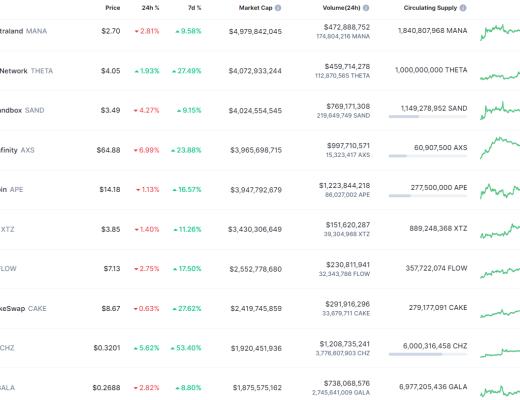 
      金色Web3.0日报 | Azuki #9605以420.7 ETH成交 刷新历史最高成交价