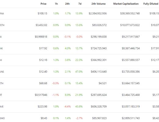 
      金色Web3.0日报 | Axie Infinity将Origin版本发布时间推迟一周