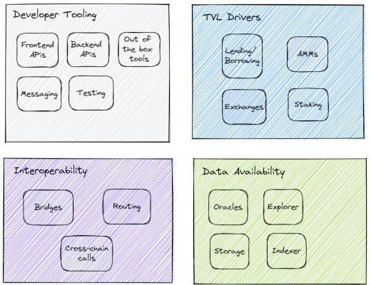 
      金色观察 | Jump Crypto：一个分析1层公链的框架