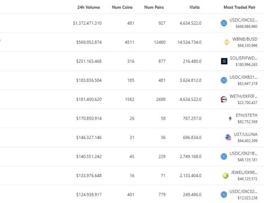 
      金色Web3.0日报 | Axie Infinity将Origin版本发布时间推迟一周